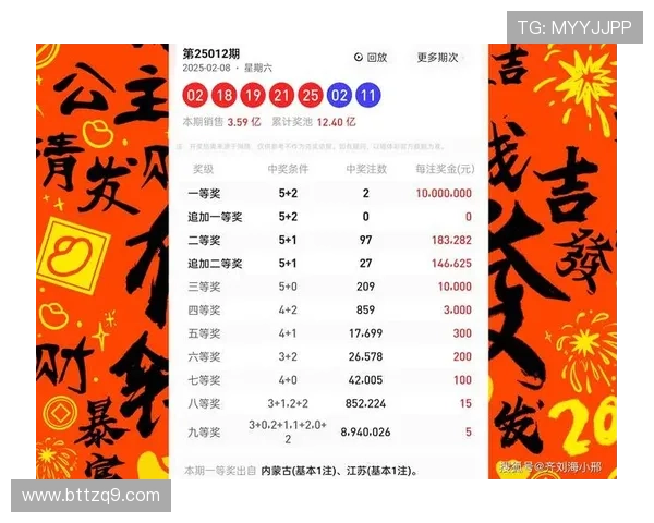 大乐透最新开奖图表侧面展示