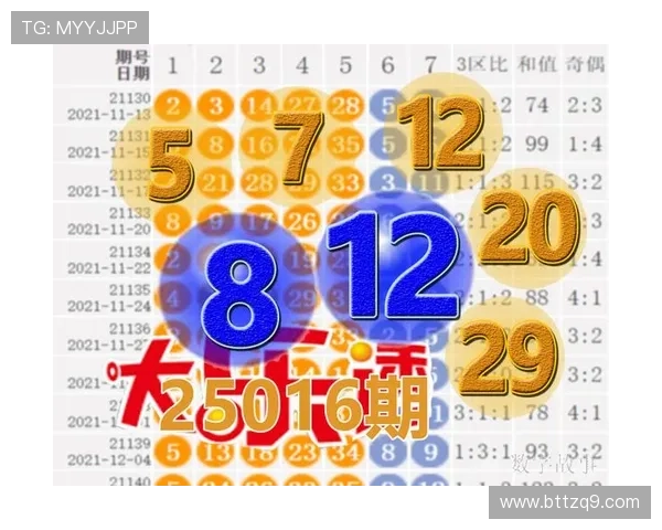 第52期开奖号码已公布最新结果查询